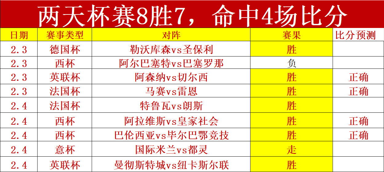 常规赛,太阳对阵里,夫斯赛事精,中欧体育,中欧体育app,中欧体育官网,中欧体育下载,中欧体育入口