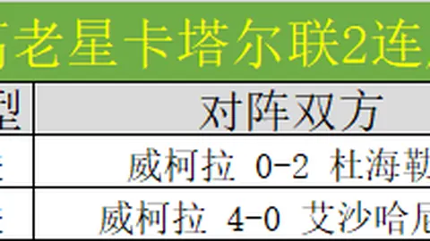 米切尔、加兰、库利巴利出色发挥，助力骑士击败奇才